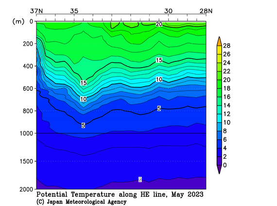 関東沖海域の2023年春季の水温