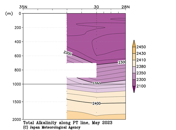 関東沖海域の2023年春季の全アルカリ度