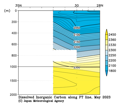 関東沖海域の2023年春季の全炭酸