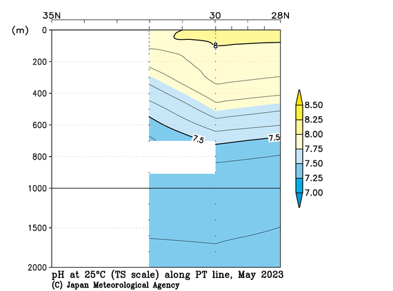 関東沖海域の2023年春季の25℃におけるpH