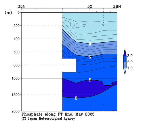 関東沖海域の2023年春季のリン酸塩