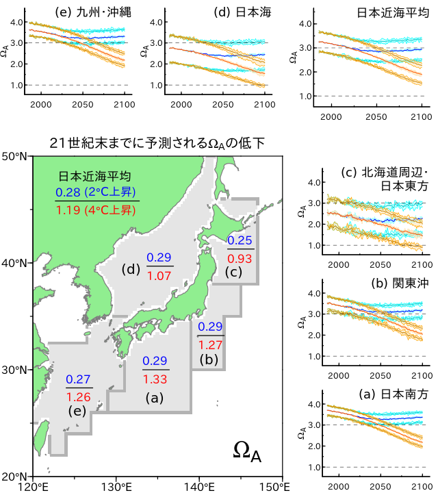 表面海水中のOmegaAの長期変化