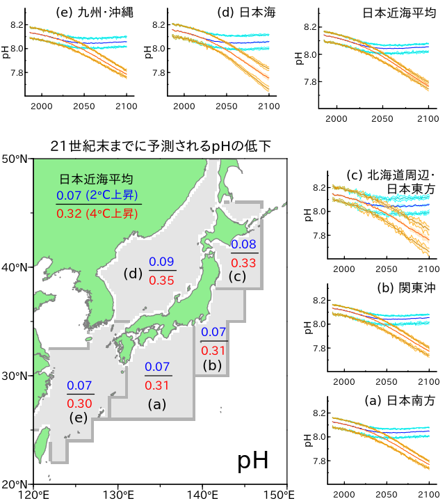 表面海水中のpHの長期変化