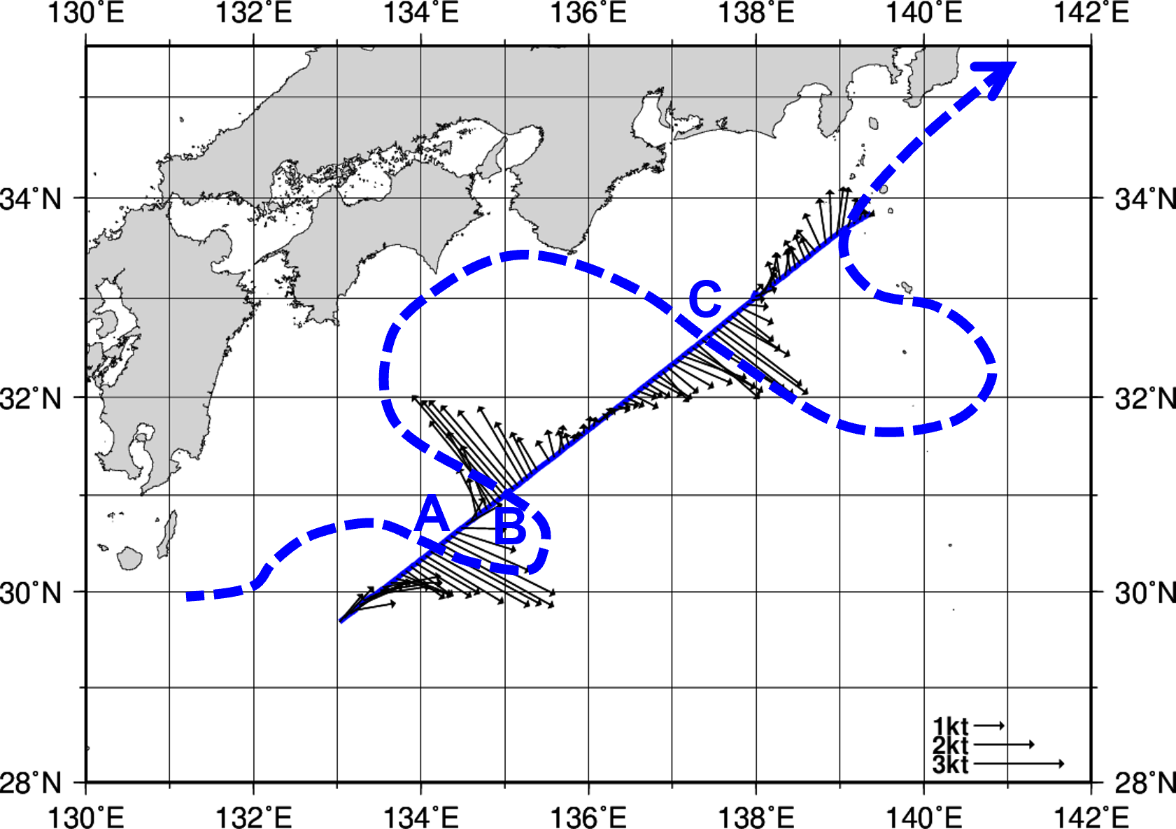 海流