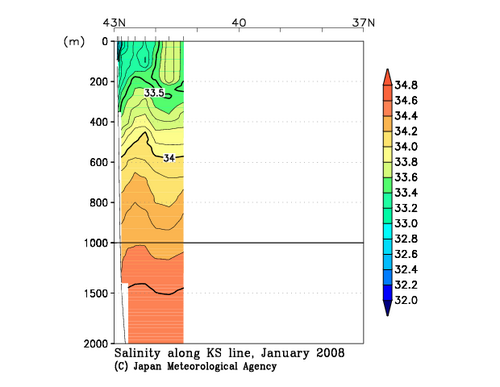 Salinity