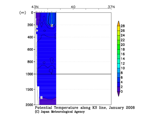 Potential Temperature