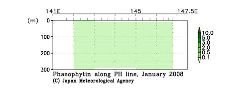 Phaeophytin