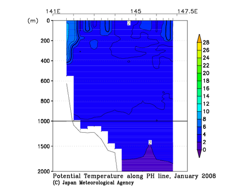 Potential Temperature