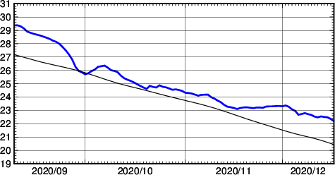 海面水温時系列