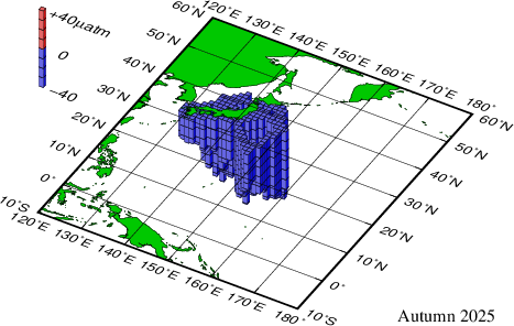 北西太平洋における大気－海洋間の二酸化炭素分圧差