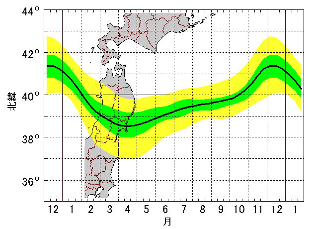 親潮南限の季節変化