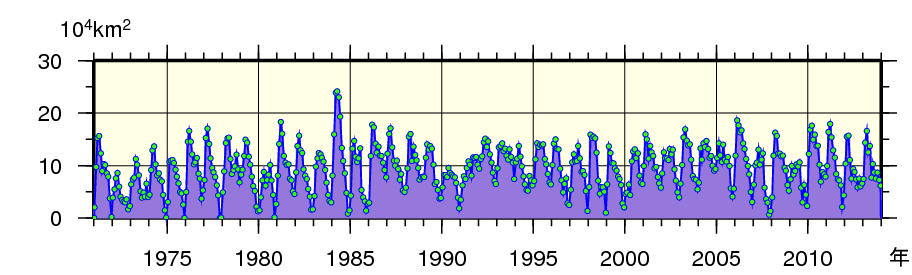 日本東方海域（北緯43度以南、東経148度以西）における月毎の親潮の面積の経年変動