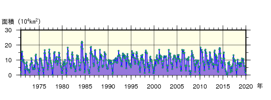 日本東方海域（北緯43度以南、東経148度以西）における月ごとの親潮の面積の経年変動