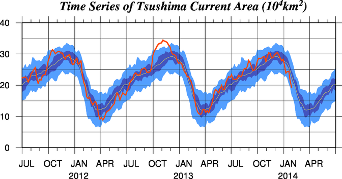 対馬暖流の勢力の時系列図
