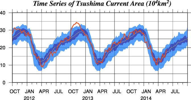 対馬暖流の勢力の時系列図
