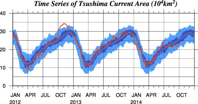対馬暖流の勢力の時系列図