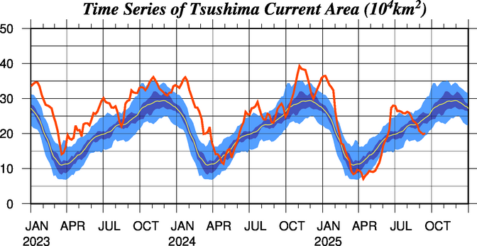 対馬暖流の勢力の時系列図