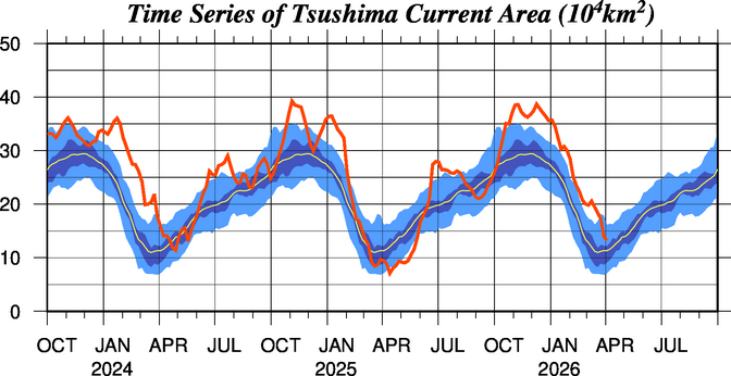 対馬暖流の勢力の時系列図