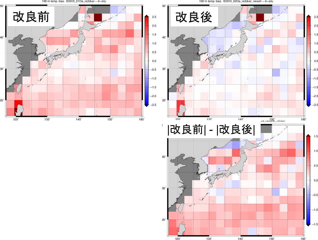 図１　日別100m深水温データの現場観測に対する系統的誤差