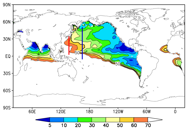 酸素極小層の極小値