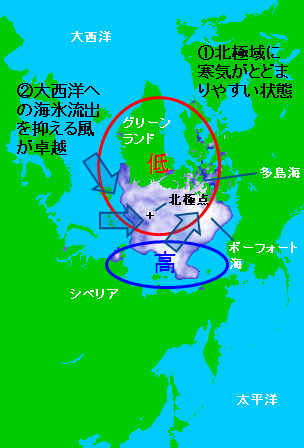 2013年融解期の北極域の気象状況）