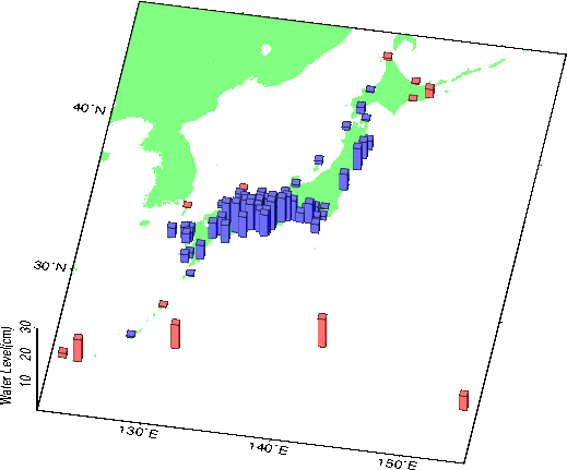 月平均潮位例年差図