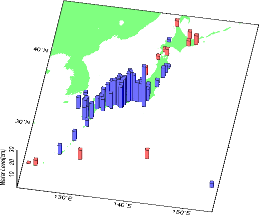 月平均潮位例年差図