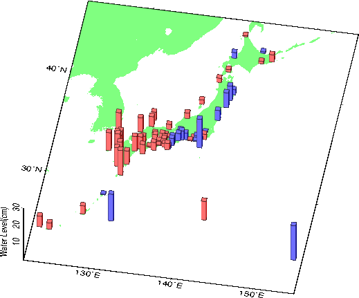 月平均潮位例年差図