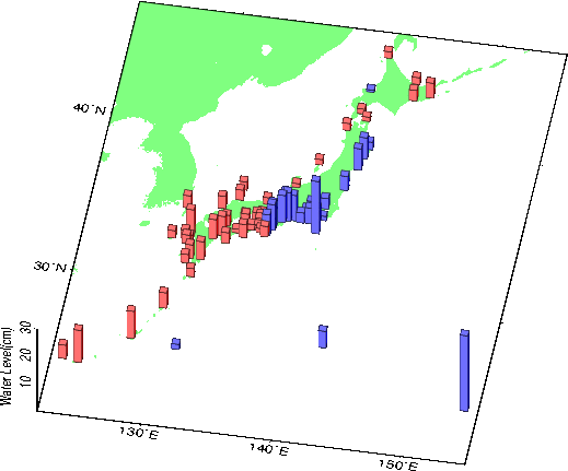 月平均潮位例年差図