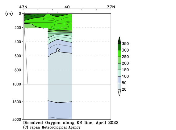 北海道周辺・日本東方の2022年春季の溶存酸素量