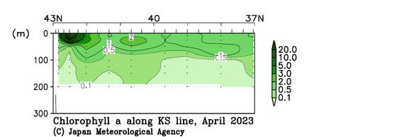 北海道周辺・日本東方の2023年春季のクロロフィル