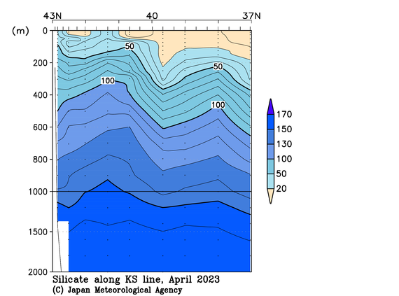 北海道周辺・日本東方の2023年春季のケイ酸塩