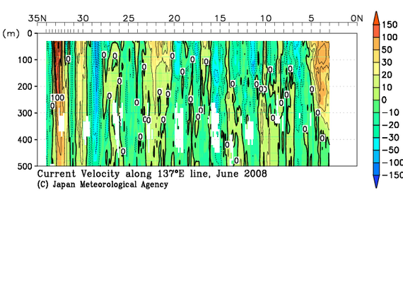 北西太平洋域の2008年夏季の海流