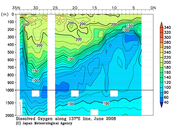 北西太平洋域の2008年夏季の溶存酸素量