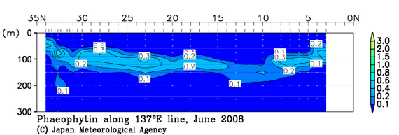北西太平洋域の2008年夏季のフェオフィチン
