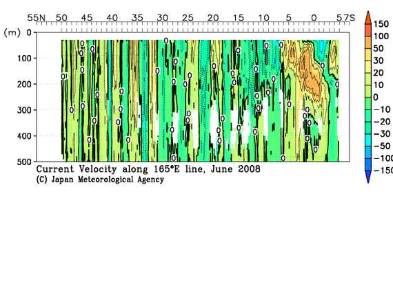 北西太平洋域の2008年夏季の海流