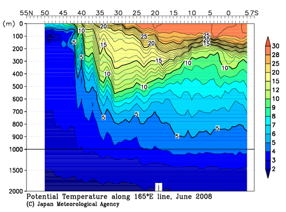 北西太平洋域の2008年夏季の水温