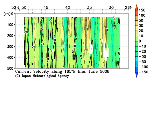北西太平洋域の2008年夏季の海流