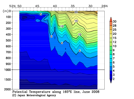 北西太平洋域の2008年夏季の水温