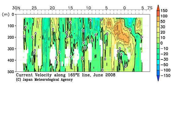 北西太平洋域の2008年夏季の海流