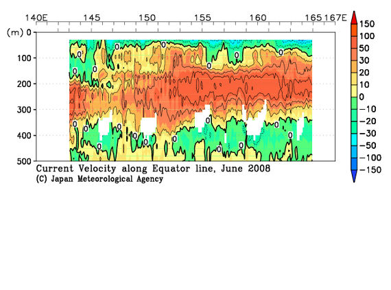 北西太平洋域の2008年夏季の海流