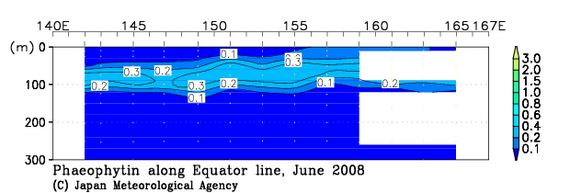 北西太平洋域の2008年夏季のフェオフィチン