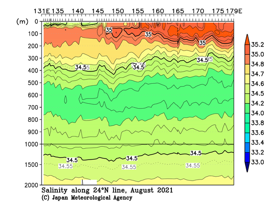 北西太平洋域の2021年夏季の塩分