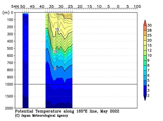 北西太平洋域の2022年春季の水温