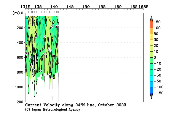 北西太平洋域の2023年秋季の海流