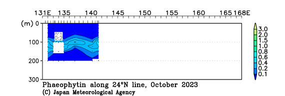 北西太平洋域の2023年秋季のフェオフィチン