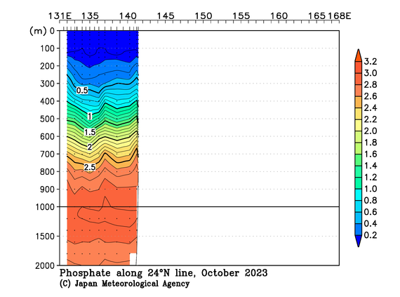 北西太平洋域の2023年秋季のリン酸塩