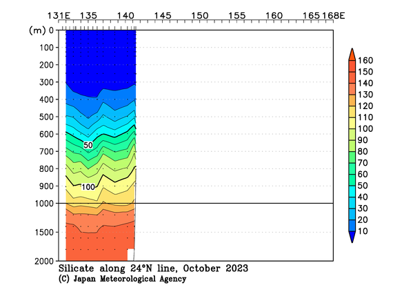 北西太平洋域の2023年秋季のケイ酸塩