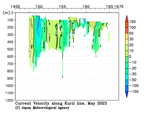 北西太平洋域の2023年春季の海流