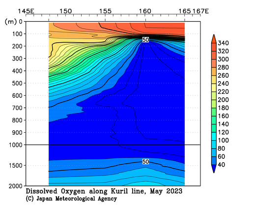 北西太平洋域の2023年春季の溶存酸素量